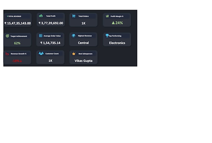 create advanced excel dashboard with data visualization and insights